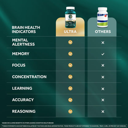 NEURIVA® Ultra Capsules 60 ct