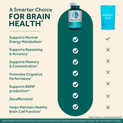 Neuriva Plus, Brain Health Supplement with Coffee Cherry Extract & Phosphatidylserine